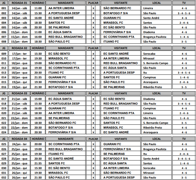 Tabela Do Campeonato Paulista Desmembrada Veja Confrontos E