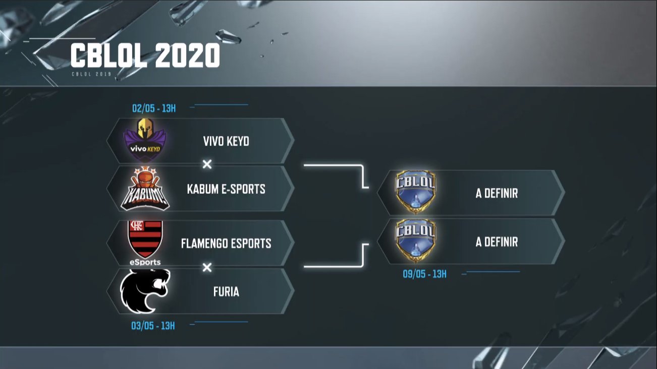 CBLoL 2019: INTZ, paiN e Redemption vencem; veja resultados e tabela