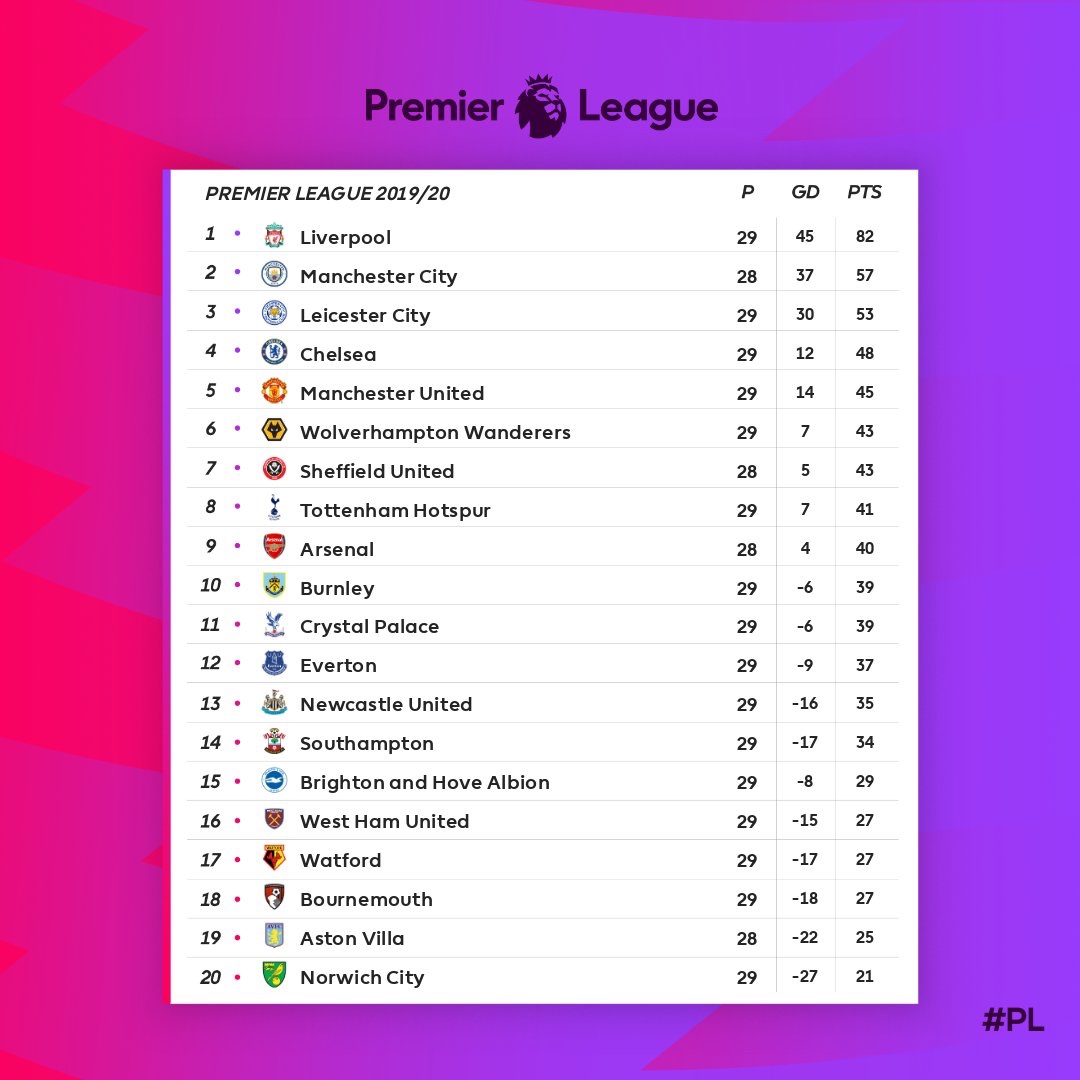 Calendário de jogos da Premier League 2019/20