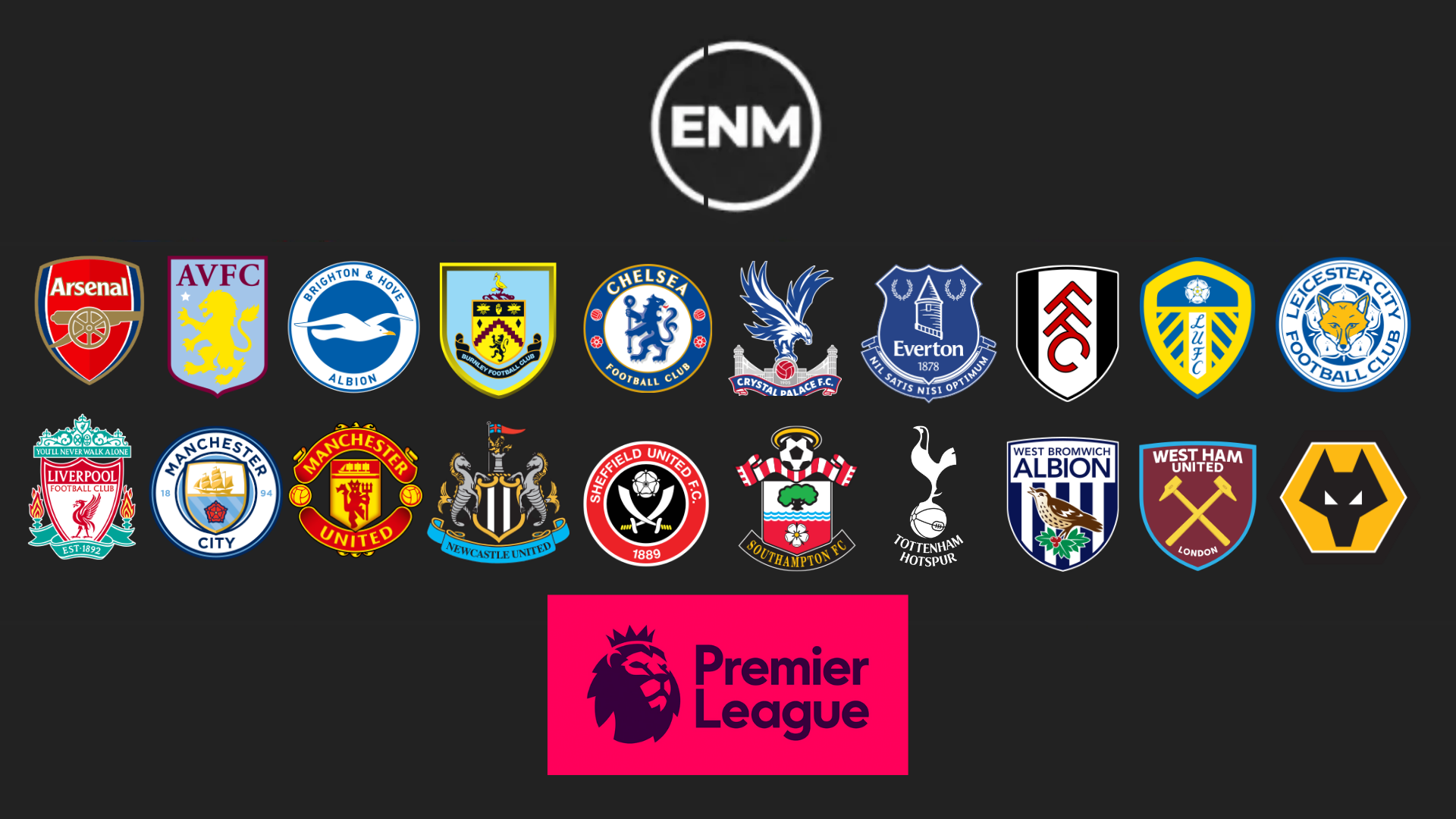 Tudo o que você precisa saber sobre a Premier League 2020/21 Esporte