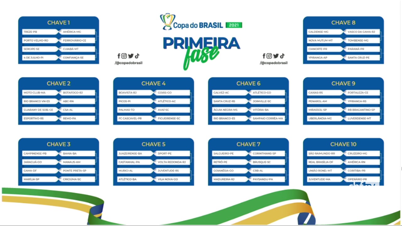 Chaveamento da Copa do Brasil: confira os possíveis confrontos da