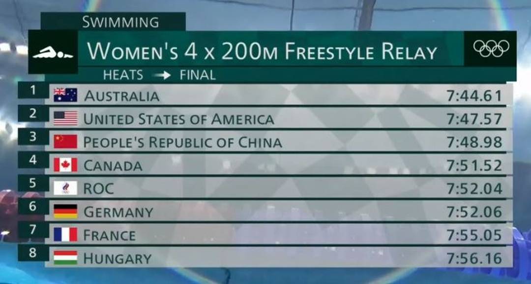 revezamento 4x200m nado livre feminino - natação