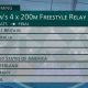 Brasil se classifica para final do revezamento 4x200m estilo livre dos Jogos Olímpicos