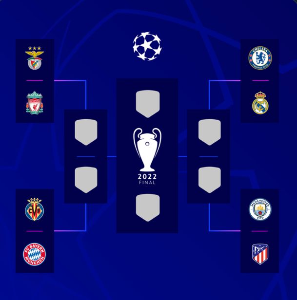 UEFA realiza sorteio das quartas de final da Champions League; confira